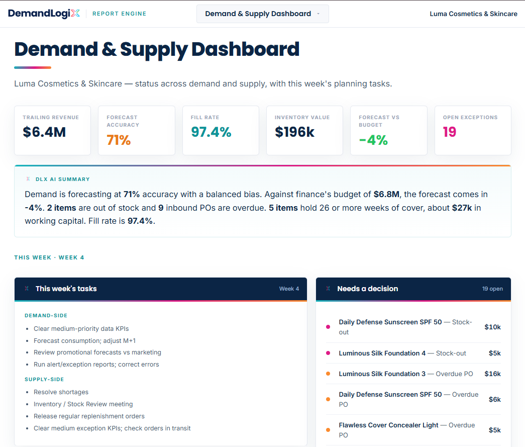 DLX AI dashboard report