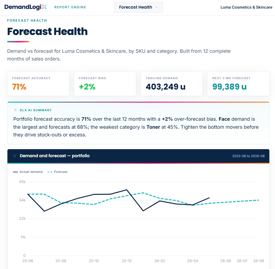 DLX AI forecast report