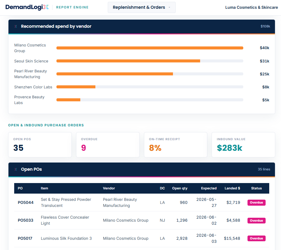 DLX AI replenishment report