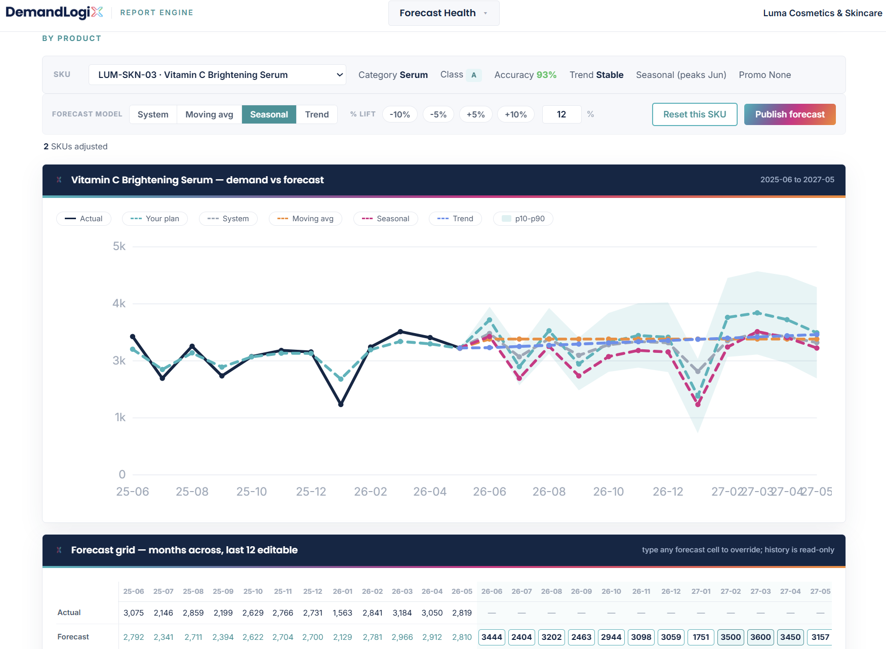 DLX AI report engine forecasting