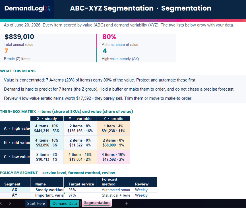 ABC-XYZ Segmentation Excel tool on sample data