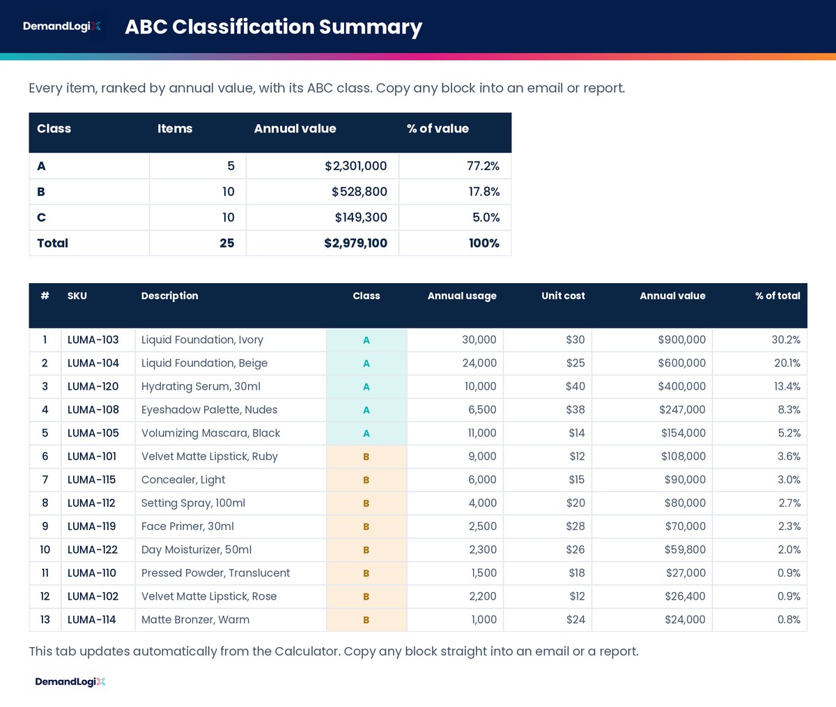 ABC Inventory Classifier screenshot in Excel