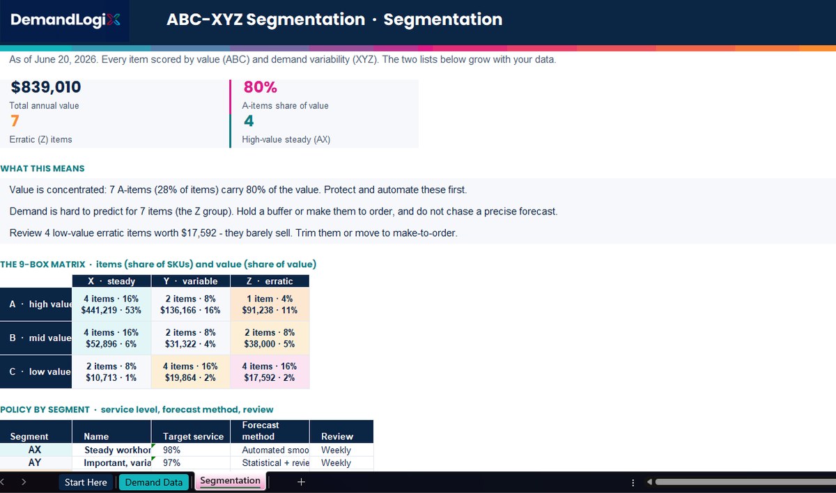 ABC-XYZ Segmentation screenshot in Excel