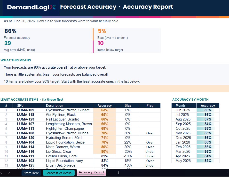 Forecast Accuracy Tracker screenshot in Excel