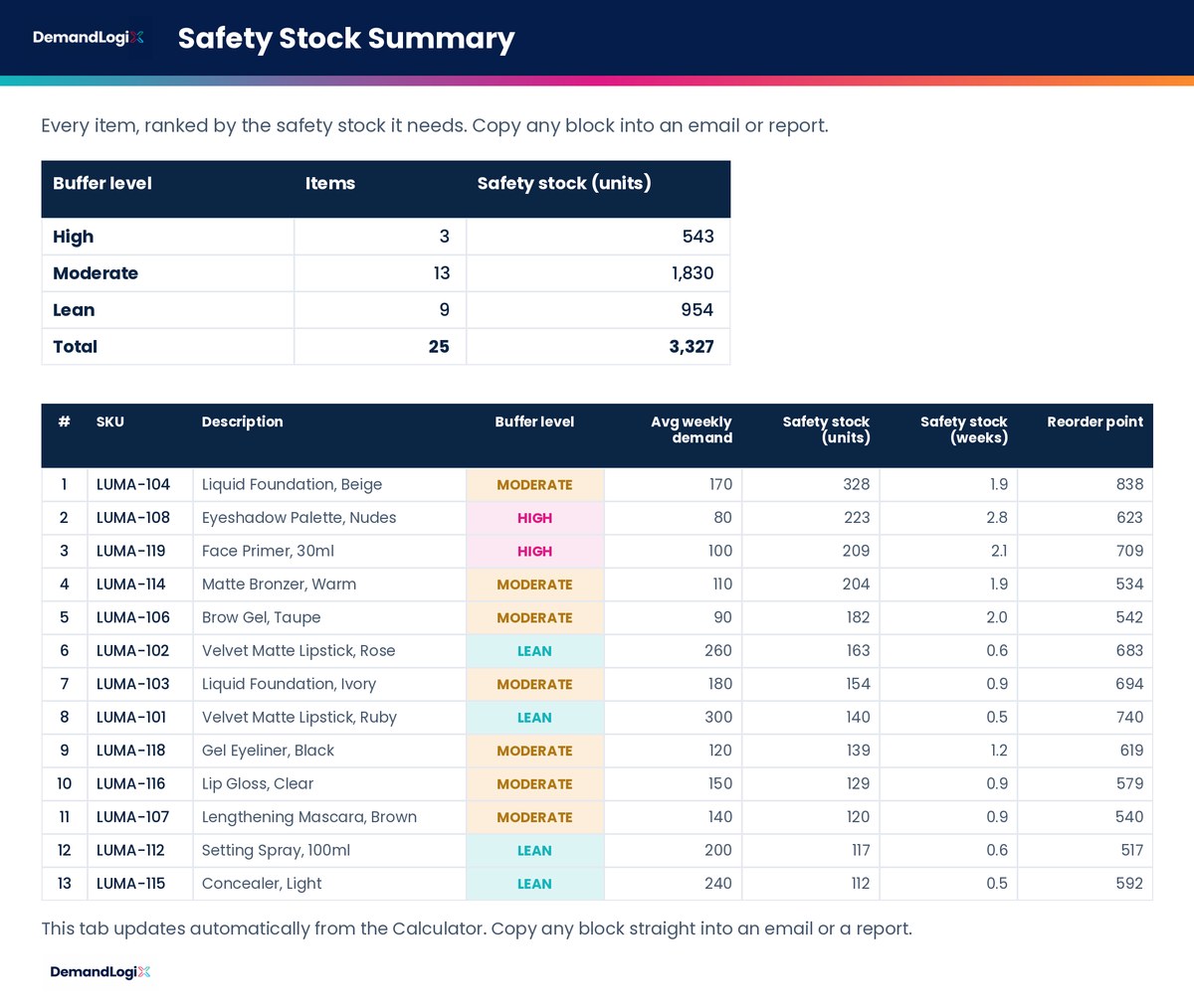 Safety Stock Calculator screenshot in Excel