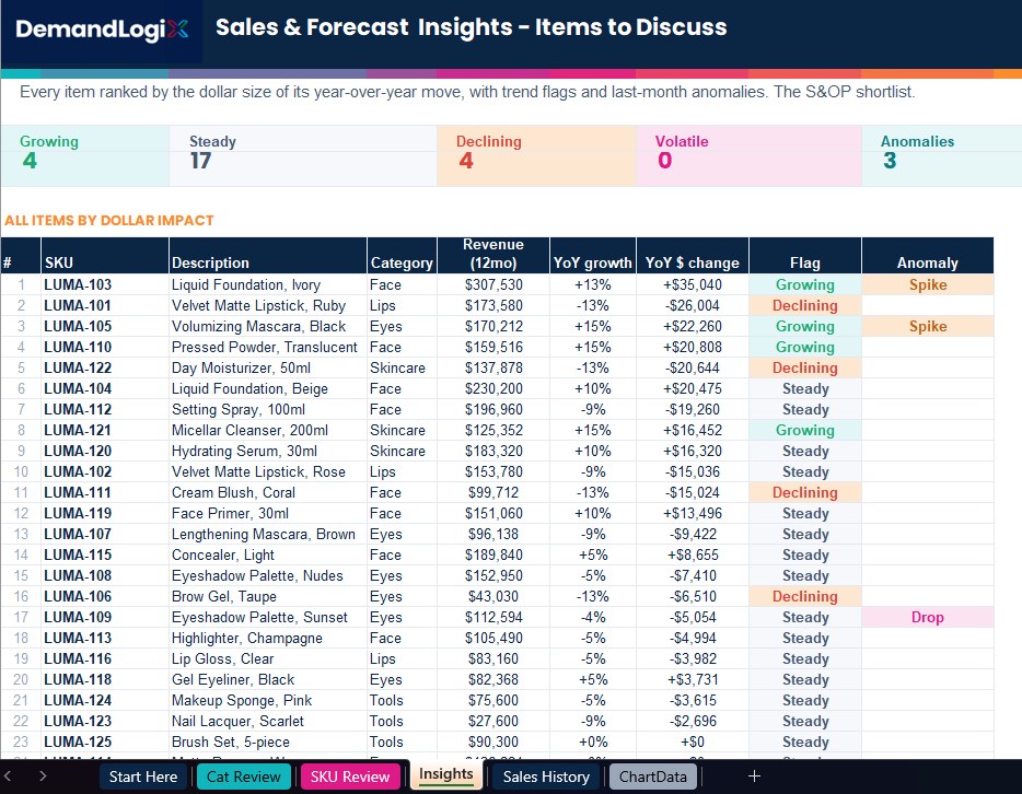 Sales & Forecast Review screenshot in Excel