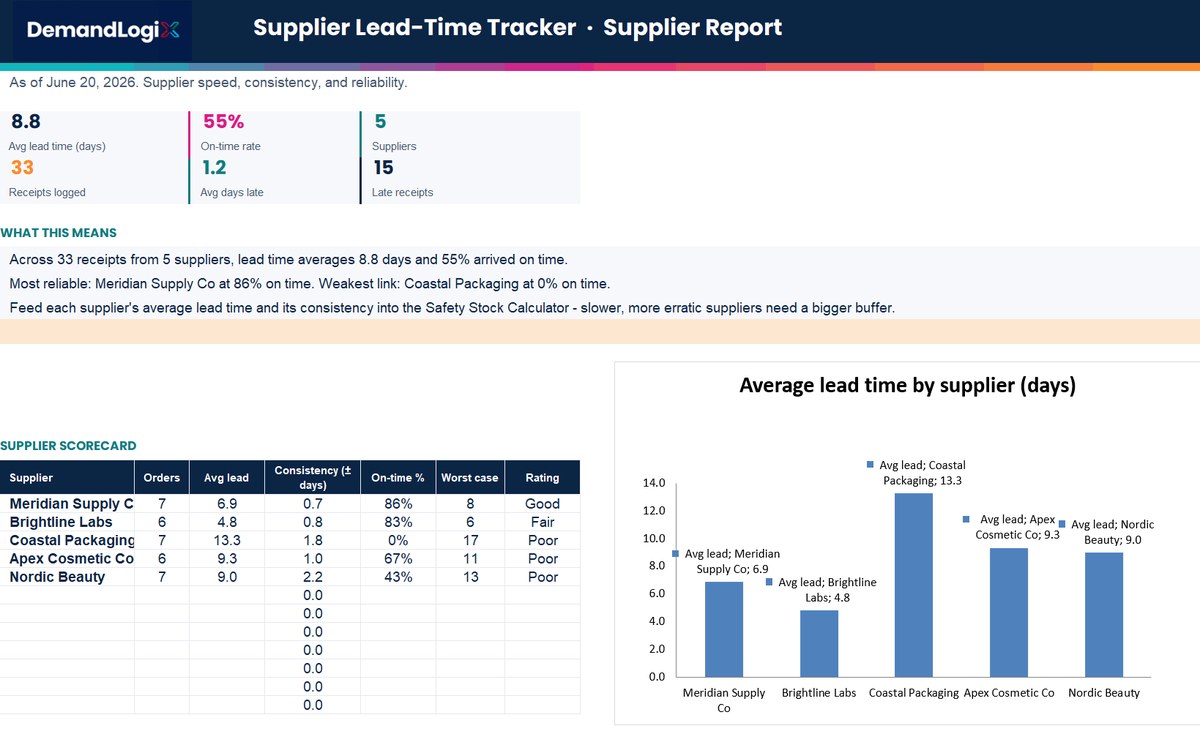Supplier Lead-Time Tracker screenshot in Excel