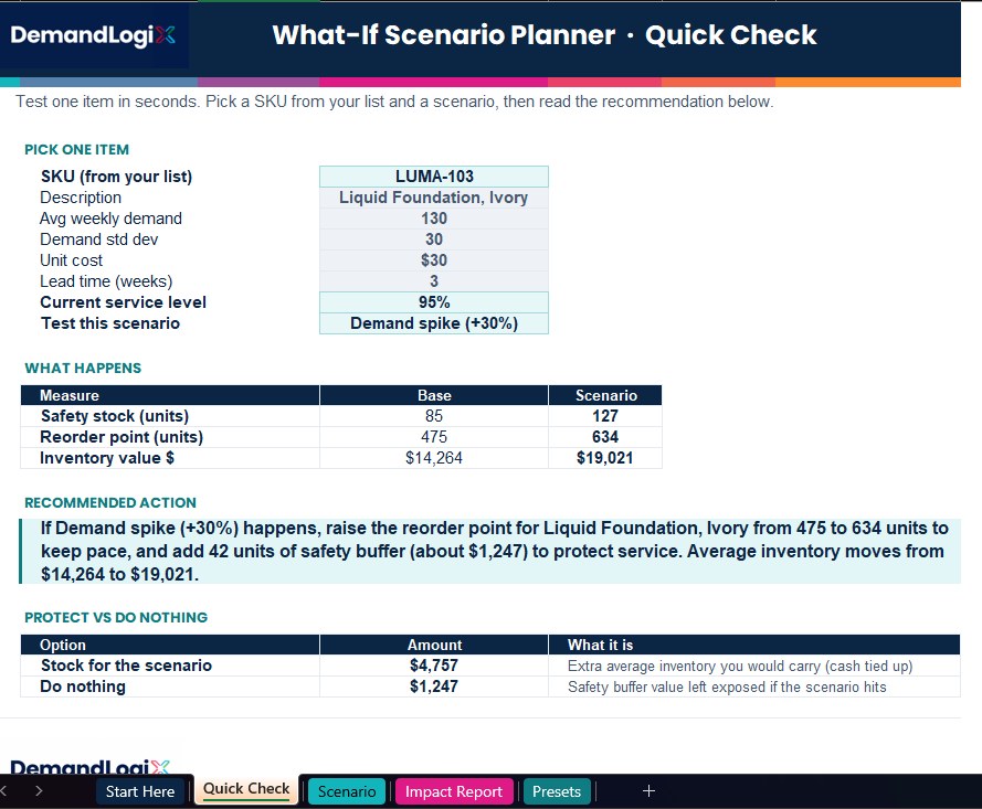 What-If Scenario Planner screenshot in Excel