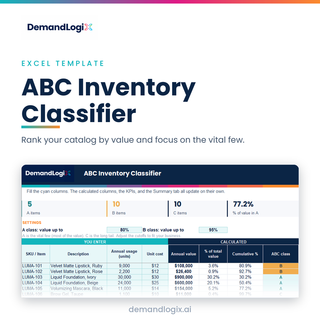 ABC Inventory Classifier, an Excel template by DemandLogix