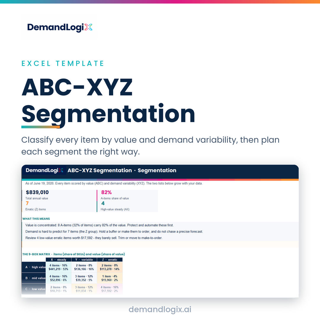 ABC-XYZ Segmentation, an Excel template by DemandLogix