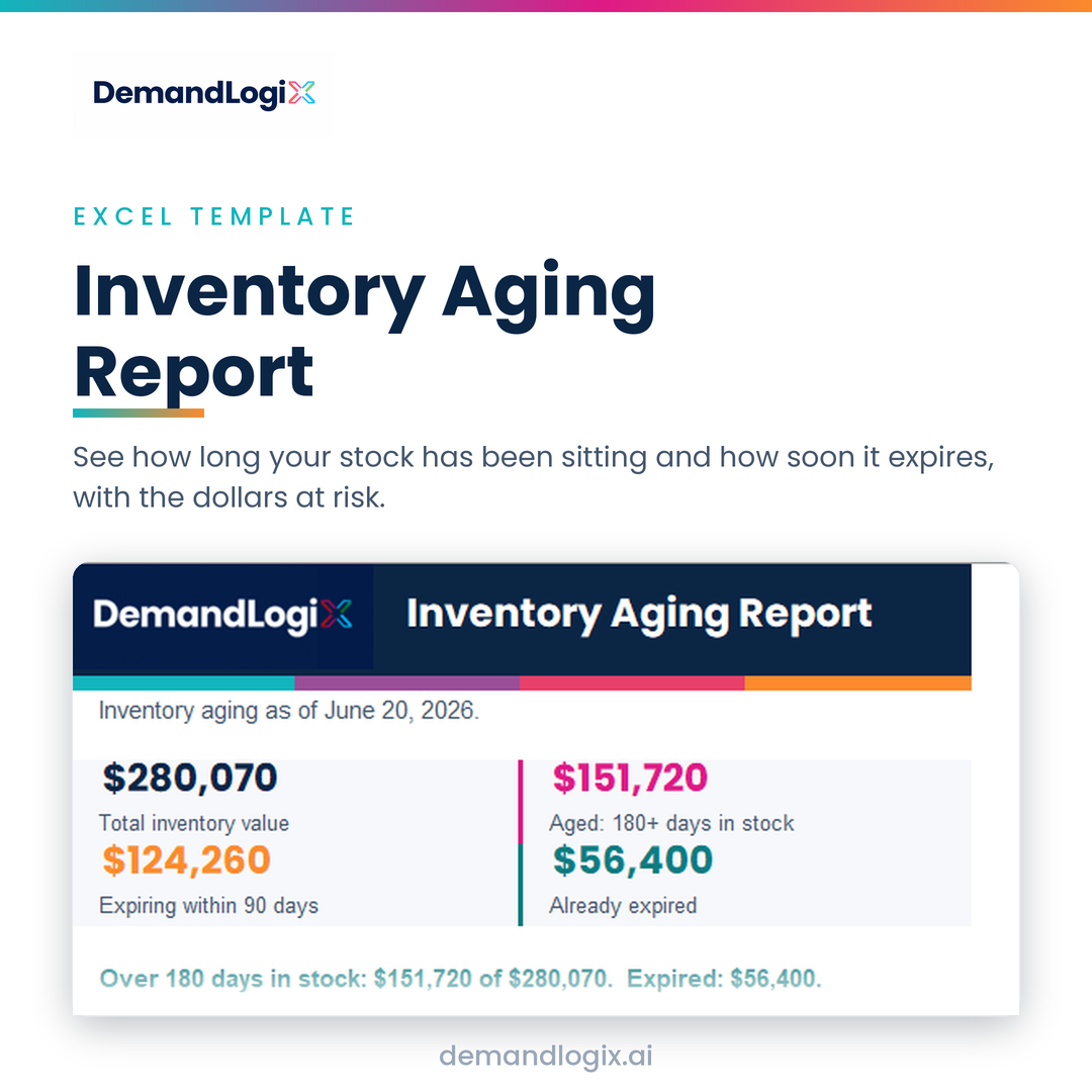 Inventory Aging Report, an Excel template by DemandLogix