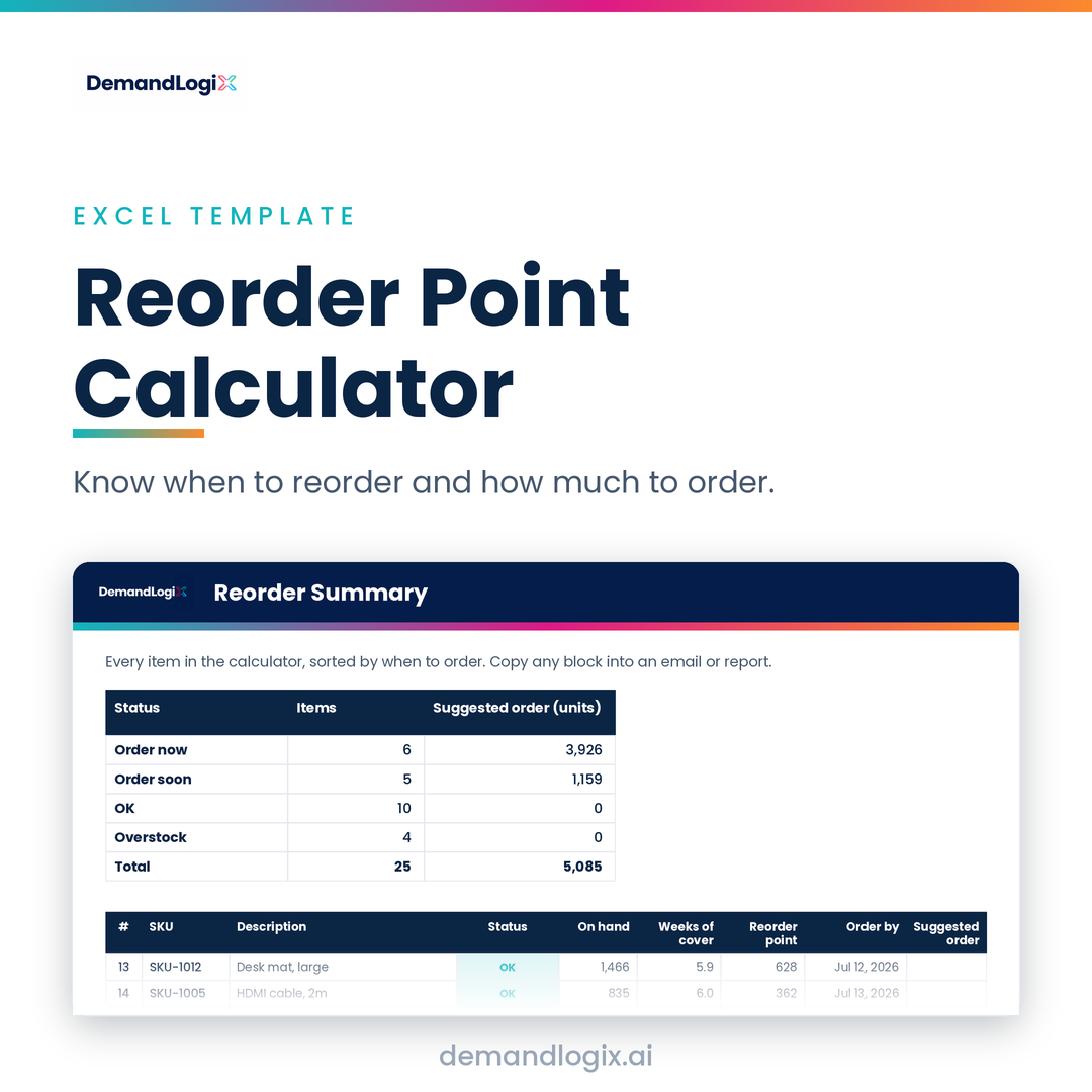 Reorder Point Calculator, an Excel template by DemandLogix